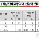 단재고등학교 이미지
