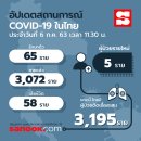 [태국 뉴스] 7월 6일 정치, 경제, 사회, 문화 이미지