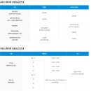 빙상경기장 지하 | 서울 노원 아이스링크 추천｜동천 빙상장 스케이트 이용정보