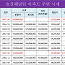 영통로효성해링턴 이미지