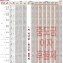 풍무역 이미지