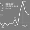 왕서방 이미지