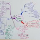 문명중학교 이미지