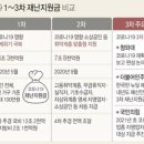 포스보배 카드단말기 보배네트웍스
