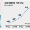 JW 펫푸드 이미지