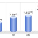 파수닷컴 공채정보ㅣ[파수닷컴] 2012년 하반기 공개채용 요점정리를 확인하세요!!!! 이미지