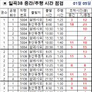 01월 05일 일요일 선운14번 중간 주행시간 조착현황 이미지