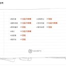 도꾸야 네이버블로그