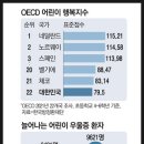 꼴찌학교 네이버블로그
