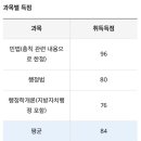 압구정하나공인중개사사무소 이미지