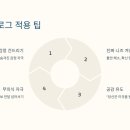 린드스트롬 이미지