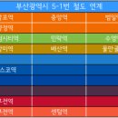 장산보건지소 이미지