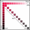 제3주차 색의 분류, 3속성 &amp; 색의 혼합 이미지