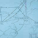국제도시 영종,용유 과거와 현재