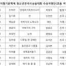 이형기문학제 전국청소년시낭송대회 수상자 발표 이미지