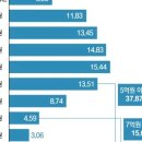 초영끌 시대…'강남 집' 빚내 산 사람, 24%가 10억 이상 빌렸다 이미지