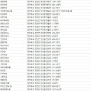 그랜드장여관 이미지