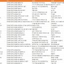 농업회사법인 유한회사 완주베리 이미지