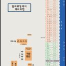 별마로펜션 이미지