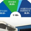 현대가스충전소 이미지
