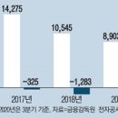 씨제이푸드빌 주식회사