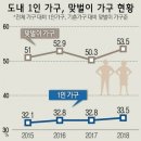 파세코(037070) - 겨울가전주에서 사계절 1인 가전주로.