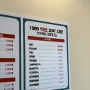 1989역전꼬마김밥 네이버블로그