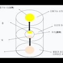 태극신검 이해214(절대적 구조 속에서의 변화 형태), 태을금화종지(太乙金華宗旨) 번역 및 이해63 이미지