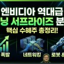 미래어닝산업