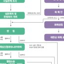노무사사무소 도리