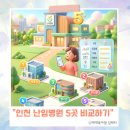 기쁜소식산부인과의원 | 서연아이여성의원 시험관 1차성공 및 인천 난임병원 비교 순위