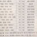 대전둘레산길(5구간) | 대전 둘레산길 5구간 - 내 최애 구간으로 대전 시내와 대청호를 아우르는 전망이 최고.