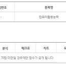 결국 2급 합격...시간적 아쉬움 이미지