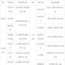 으뜸환경산업 이미지