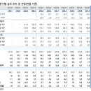 AJ네트웍스(주) | [AJ네트웍스]NDR 후기: 로봇렌탈 사업 본격 확대 및알리익스프레스 국내 진출 수혜 기대