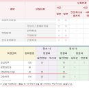 경희대 이어 가천의대도 '약과학과' 신설 이미지