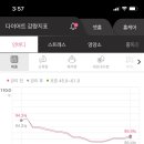 쥬비스다이어트 울산점 네이버블로그