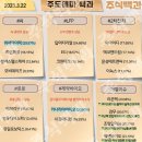 2023년 3월 22일 내일 시가단타 예상, 상한가 및 급등주, 시간외 특징주 이미지