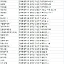 시랑골한옥민박(시보헌) | 완주군숙소