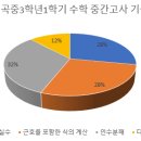 마스터플랜영수학원
