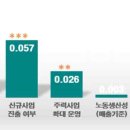 미도인프라 이미지