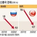 신흥국의 역성장 쇼크(마이너스 GDP)와 해외진출 한국공장의 셧다운 이미지