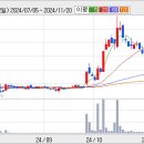 Re:대화제약(067080) 부탁드려요 이미지