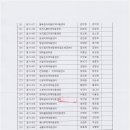 사랑누리비전스쿨 지역아동센터 이미지