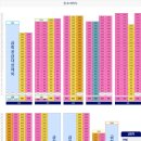 센텀경로당 이미지