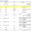온천3동-11 이미지