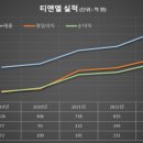 (주)티앤엘 이미지