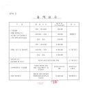 정일회계법인 이미지