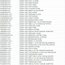 한경율공인중개사사무소 | 연제구 부동산