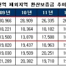 안정권역 이미지